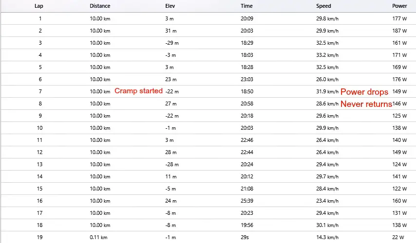 Ironman Malaysia bike power chart