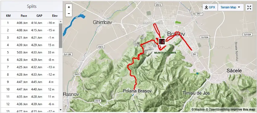 Brasov International Marathon Course